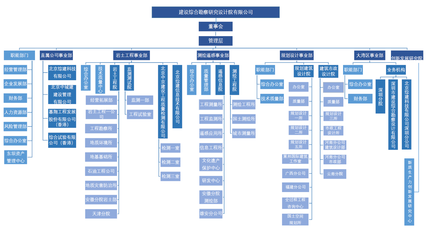 港典宝典